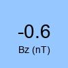 Component BZ actual
