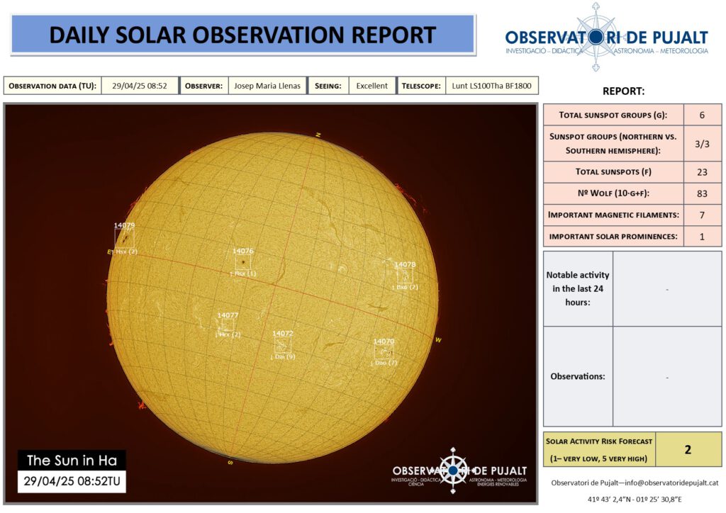 Seguiment solar diari