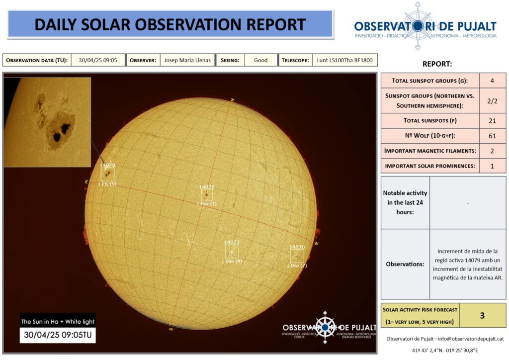 Seguiment solar diari