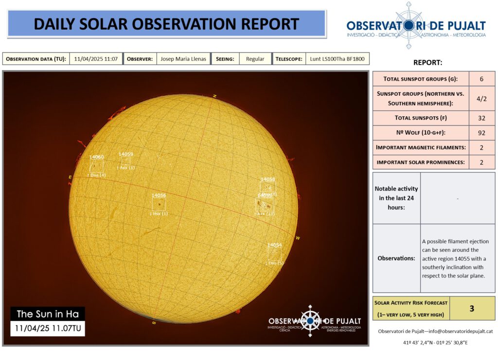 Seguiment solar diari