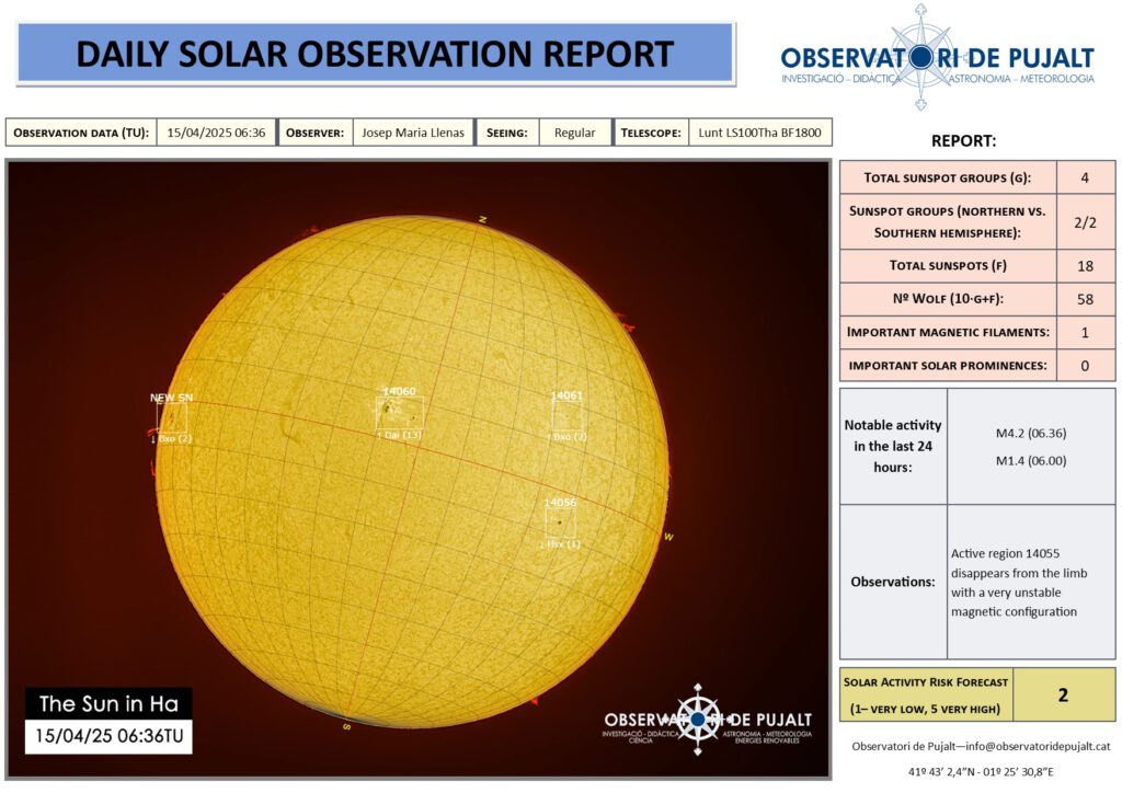 Seguiment solar diari