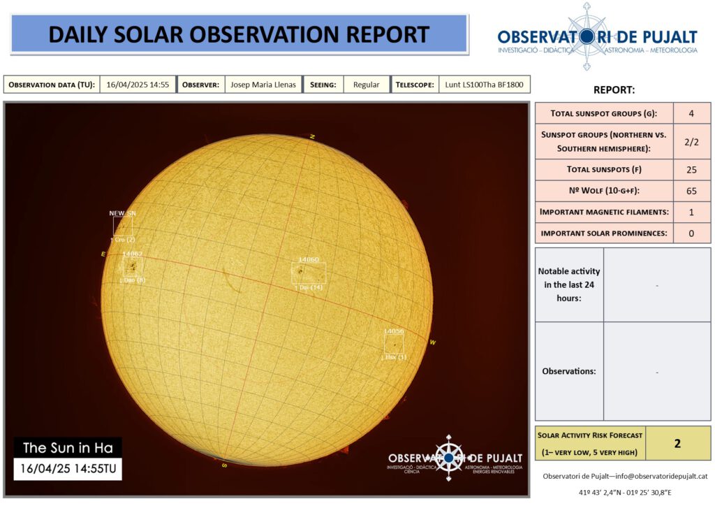 Seguiment solar diari