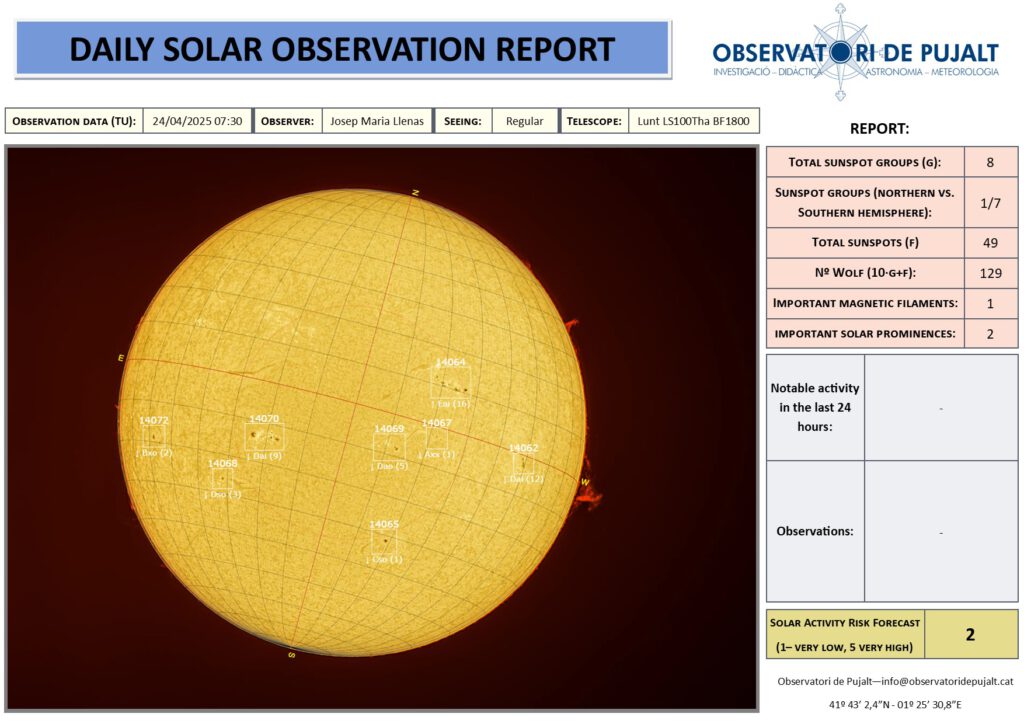 Seguiment solar diari