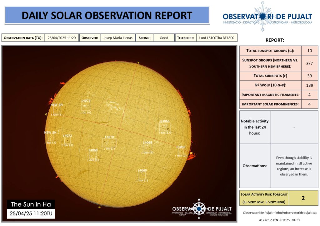 Seguiment solar diari