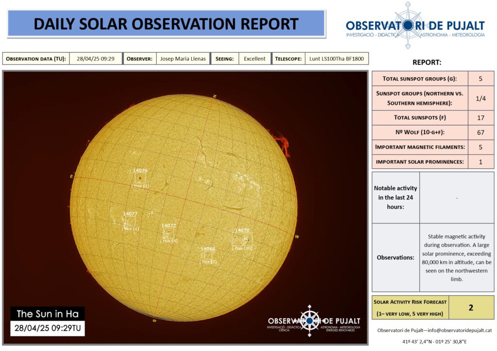 Seguiment solar diari