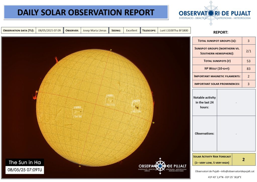 Seguiment solar diari