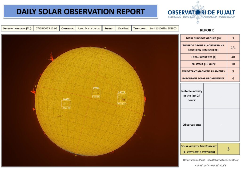 Seguiment solar diari