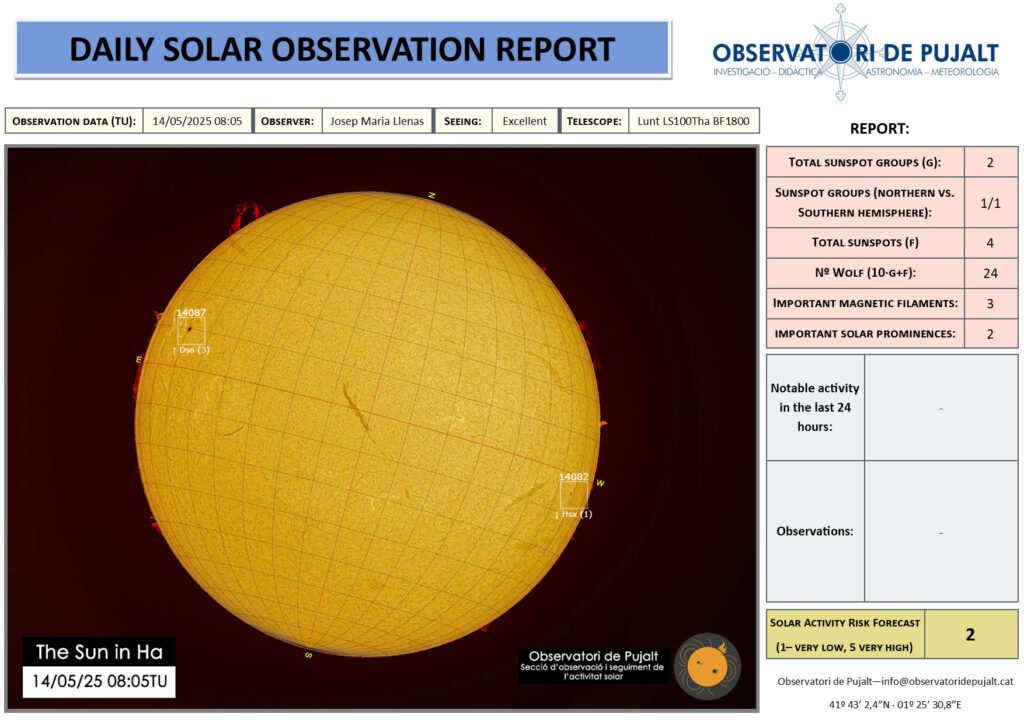 Seguiment solar diari