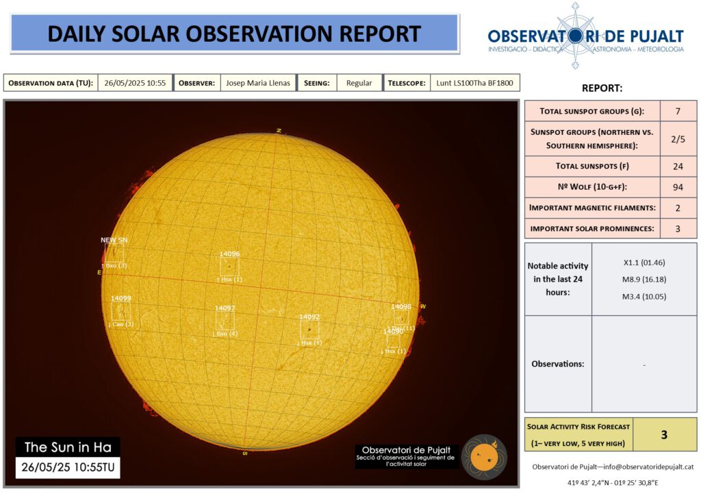 Seguiment solar diari